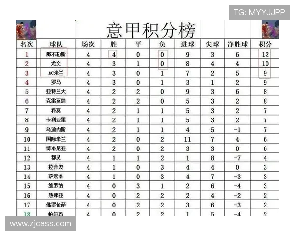 意甲6支球队进球数据统计及攻击力对比 意甲6支球队进球数据统计及攻击力对比