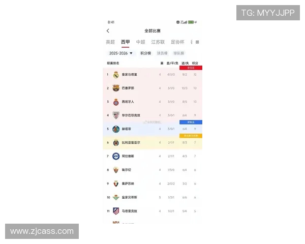 西甲联赛最新14轮比赛数据分析