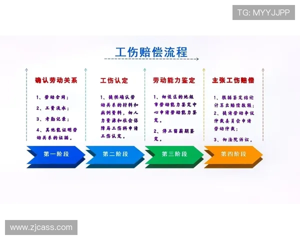 员工损坏健身器材责任认定与赔偿流程说明 员工损坏健身器材责任认定与赔偿流程说明