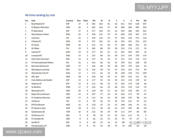 尤文图斯欧冠历年比分回顾与战绩总结 尤文图斯欧冠历年比分回顾与战绩总结