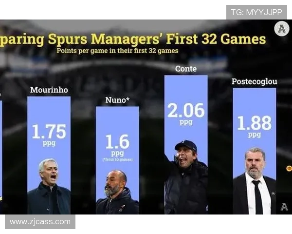 英超球队主力阵容:各大英超球队的主力阵容与战术分析 英超球队主力阵容:各大英超球队的主力阵容与战术分析