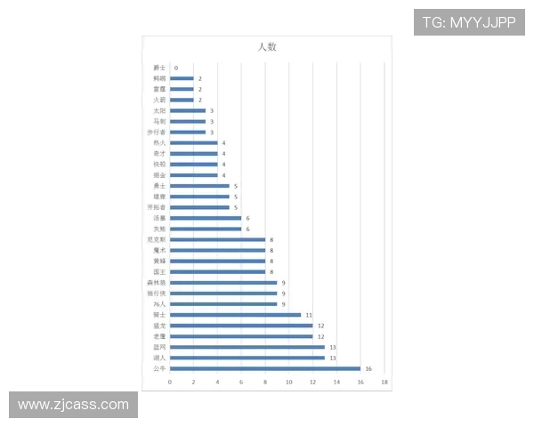 英超球队本土球员数量统计及发展趋势 英超球队本土球员数量统计及发展趋势