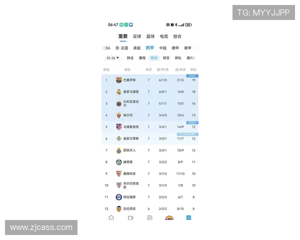 西甲联赛上座人数：西甲联赛各场比赛的上座人数统计
