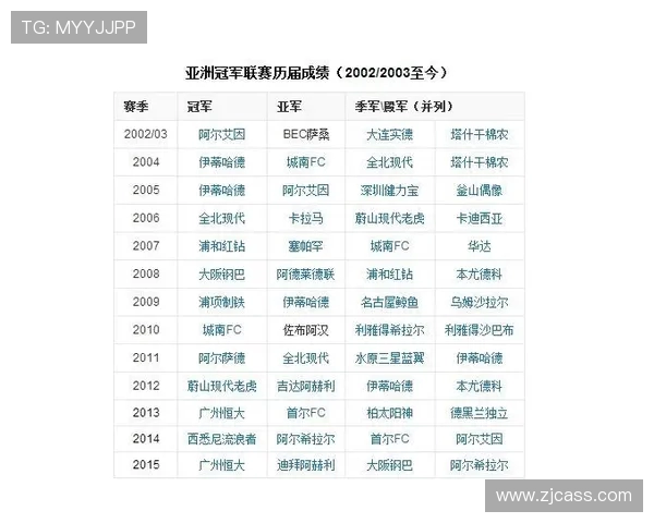 西甲联赛历届冠军一览表与数据分析