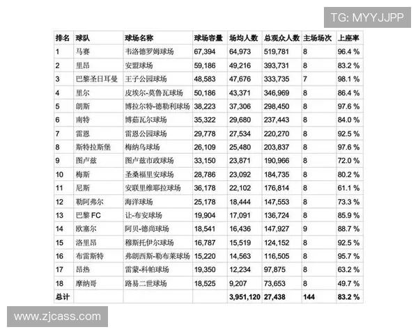 法甲比赛总结表格制作及赛季表现数据整合
