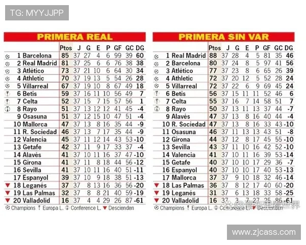 皇马历年在西甲积分榜中的最终排名汇总