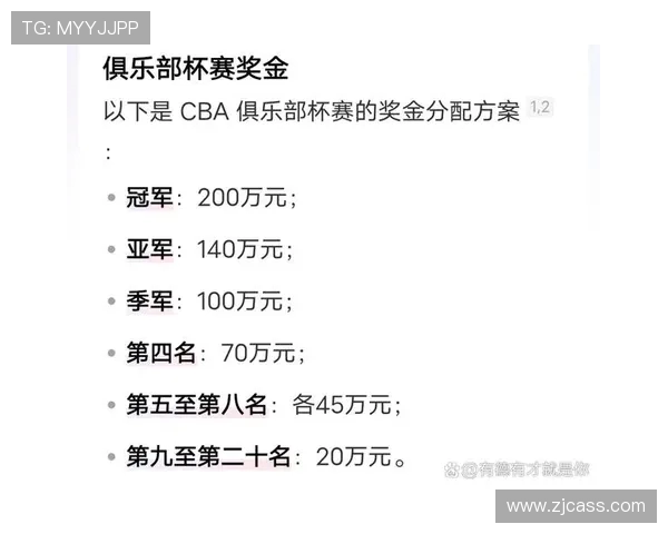 被误称为“CBA足球队”的篮球俱乐部名单