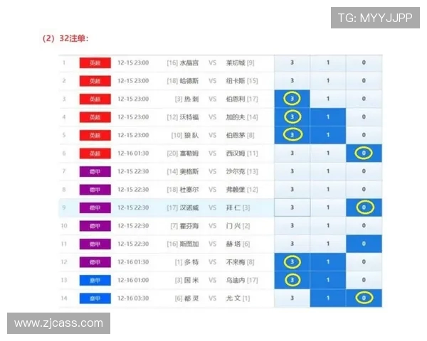 西甲足球联赛积分榜与球队状态综合分析