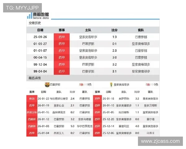 足球直播网实时转播西甲联赛热门对决