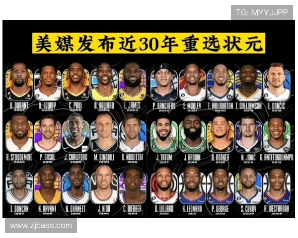 2000至2020年NBA状元名单及其职业生涯关键数据总览
